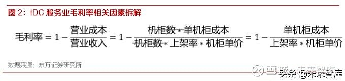 idc增值业务许可证在企业通信领域中的核心作用与市场前景展望(idc增值业务包括)