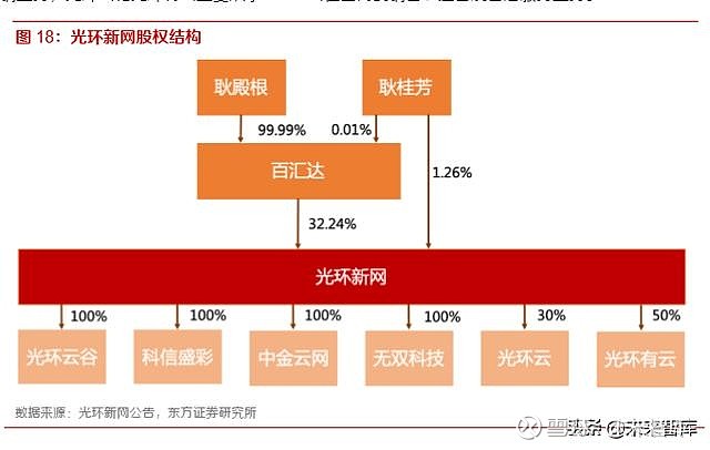 IDC业务深度解析：数据中心如何支撑数字化转型(idc业务范围)