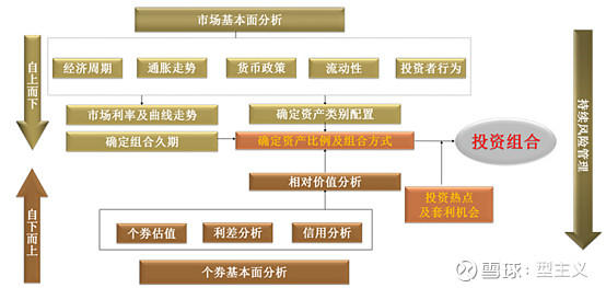 资产管理行业的风云变化