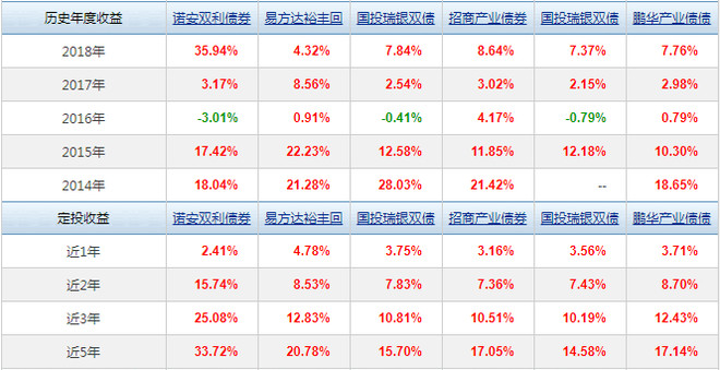 188金宝博- 金宝博官方网站- 金宝博APP下载博时中证A100ETF联接A