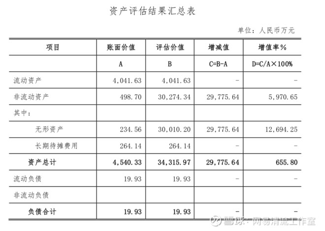 北京数据资产评估