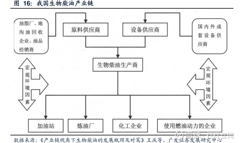 地沟油回收：绿色循环开启新的行业篇章