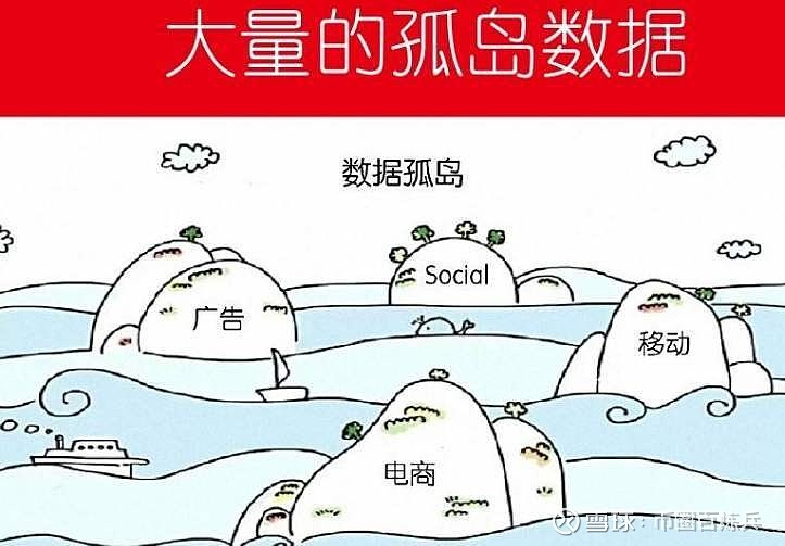 通过李佳琦"孤岛"论,发现数据孤岛的僵局
