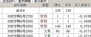 50etf行权价是什么意思_行权价和市场价_行价权是什么