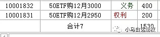 50etf行权价是什么意思_行价权是什么_行权价和市场价