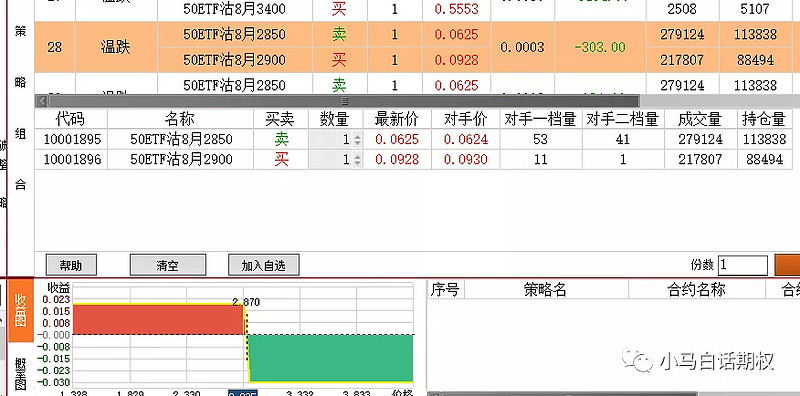 行权价和市场价_行价权是什么_50etf行权价是什么意思