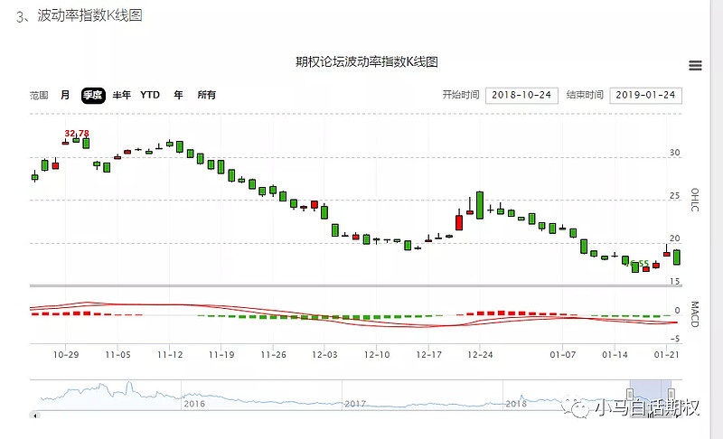 50etf行权价是什么意思_行权价和市场价_行价权是什么