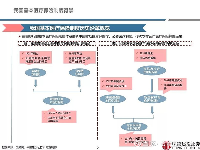 中信建投醫藥藥店系列深度醫保個人賬戶政策推演藥店龍頭爭奪統籌機會