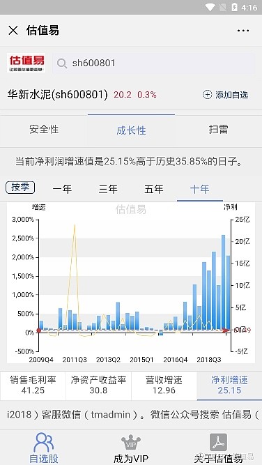 估值易對華新水泥的估值計算結果