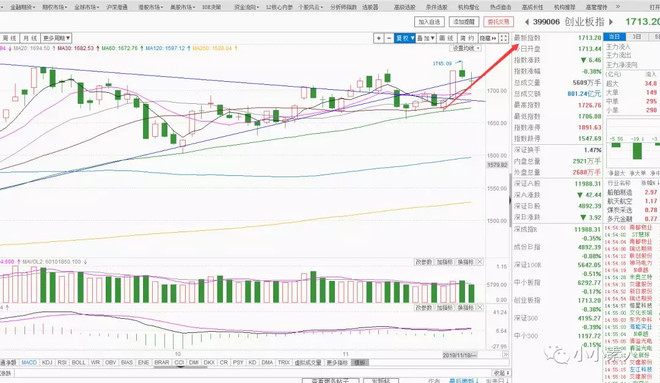 继续磨欢迎搜索微信公众号 小小素人 点击关注 希望投资的道路上我能帮组到你 让我们做个简单快乐的投资人 个人观点今天不检查