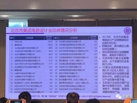 北京集成电路设计