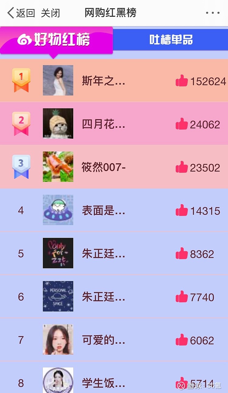 最前线 | 借贷与粉丝打榜投票挂钩?「微博借钱」你怎么看?