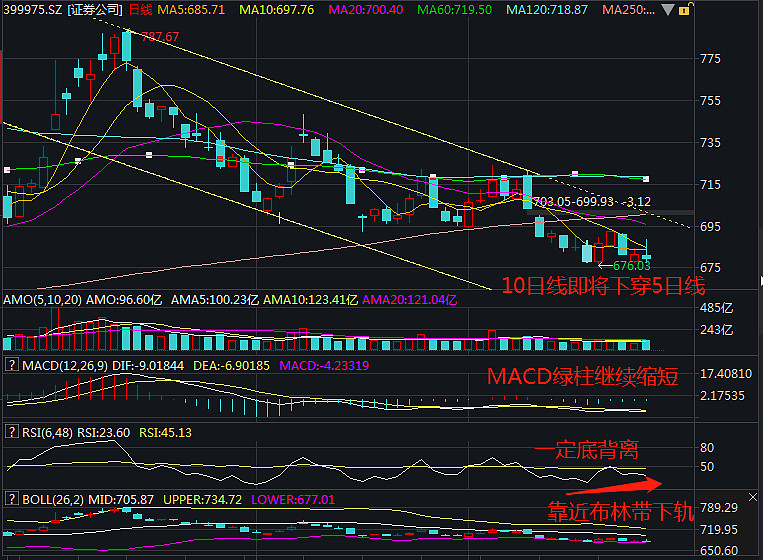 以博取波段机会,场外投资者申购/定投券商etf联接c(007531)进行布局