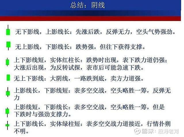 三根線以至多根k線,都是對多空雙方的爭鬥作出一個描述,由它們的組合