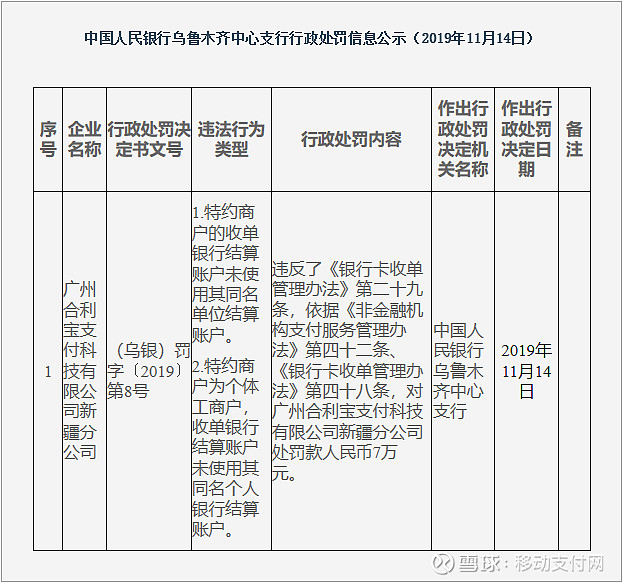 合利宝年内第二次受罚实控人或变更为海淀国资委2019年11月21日，中国