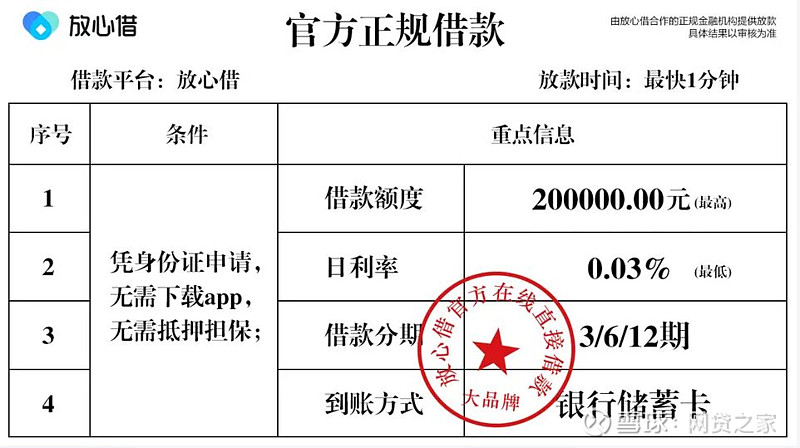 放心借的图片广告 网页链接 放心借的短视频广告 从曾经的坚决否认，到现如今的大肆推广