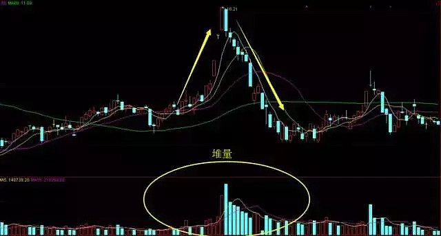 巧用量價關係,精準判斷短線買賣點