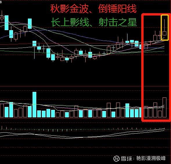 $锐科激光(sz300747)$ 【一轮秋影转金波】太阳初出光赫赫,上行千里下