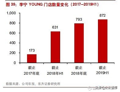 困境反转的典型案例之李宁公司深度解析