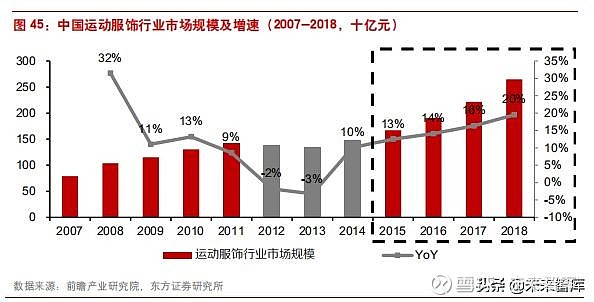 困境反转的典型案例之李宁公司深度解析