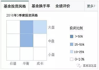 开云体育- 开云体育官方网站- 开云体育APP下载南方现金通E(000719)基金规模变动 _ 基金档案 _ 天天基金网