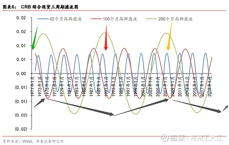 库兹涅茨周期图片