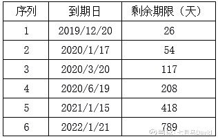 指数杠杆etf和反向杠杆etf的期权另外需要说明的是 Proshares的这些杠杆基金和反向etf 不但有期权 而且还有周期权 需要说明 这些期权非主流 它