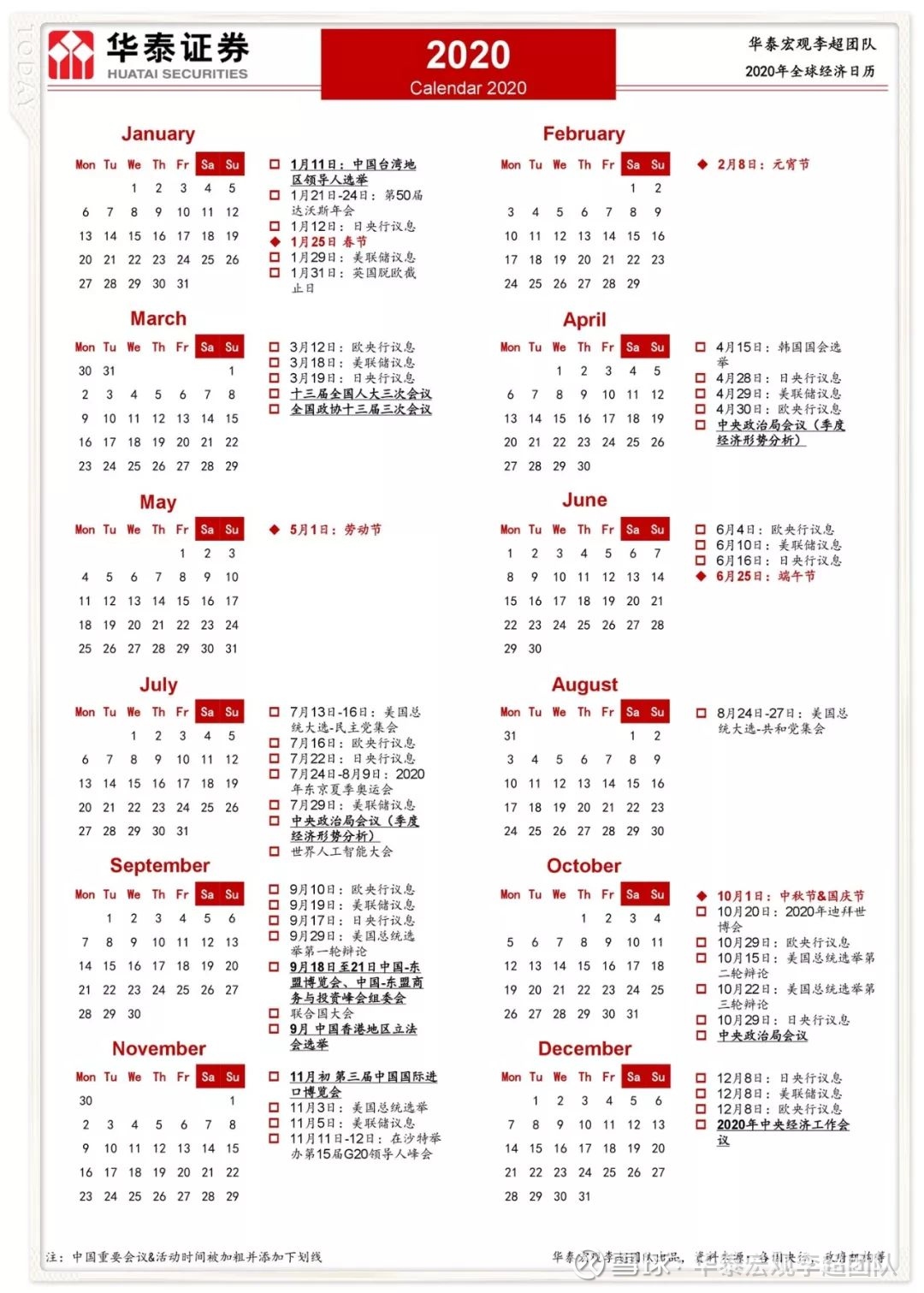 华泰宏观李超】2020全球经济日历以下是2020年全球经济日历，点开大图查看高清图片，或另存为  ↓↓↓华泰宏观研究团队简介团队首席李超在央行工作期间一直...