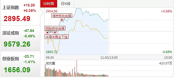 高低切换延续性如何