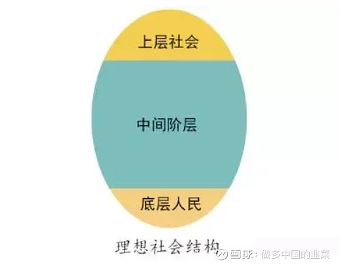 沙漏型社会结构图片