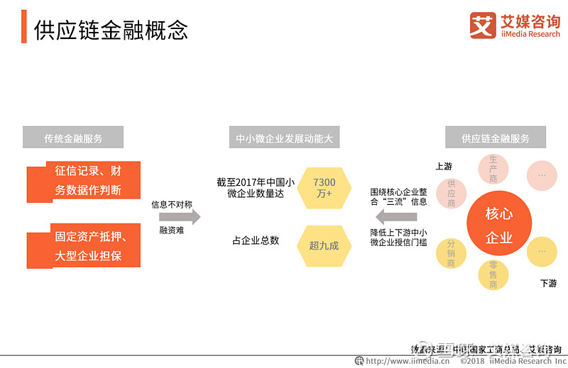 供应链金融咨询
