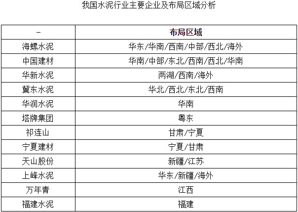 华新水泥全国分布图图片