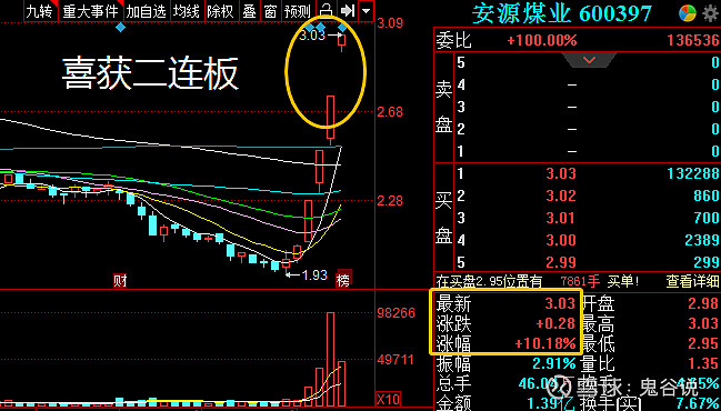 候选品种为:永鼎股份(600105),麦克奥迪(300341),金一文化(002721),这