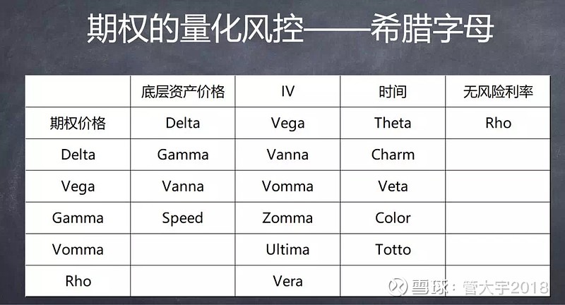 ç®¡å¤§è®²æœŸæƒ é€¼æ ¼æ»¡æ»¡çš„16ä¸ªå¸Œè…Šå­—æ¯æœŸæƒä¸€å…±16ä¸ªå¸Œè…Šå­—æ¯ ä»–ä»¬æ˜¯æ€Žä¹ˆæ¥çš„ æ¯ä¸€æ ¼éƒ½æ˜¯æ¨ªè½´å'çºµè½´æ±‚å¯¼ æˆ–è€…è¯´çºµè½´å¯¹æ¨ªè½´çš„å½±å