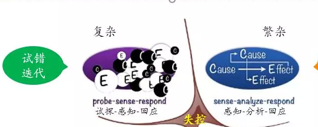 克努文模型的启示：如果市场是混沌，你该如何破碎虚空|谭校长一千零一