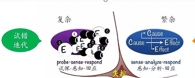 克努文模型的启示:如果市场是混沌,你该如何破碎虚空|谭校长一千零一 克努文模型的启示:如果市场是混沌,你该如何破碎虚空|谭校长一千零一