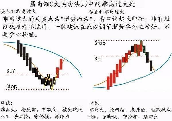 中國股市永遠賺錢的一種人:堅持只用20日均線,看懂沒一個是窮人