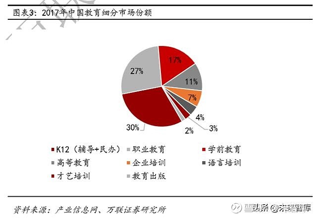 教育行业深度研究政策规模竞争格局