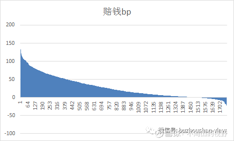 骑乘在同业之王身上 债券市场一级发行研究系列三系列1 这个承销商的债券要赔钱 系列2 割肉喂鹰的承销商们 债券市场一级发行研究系列二依然是结论优先 1 南方电