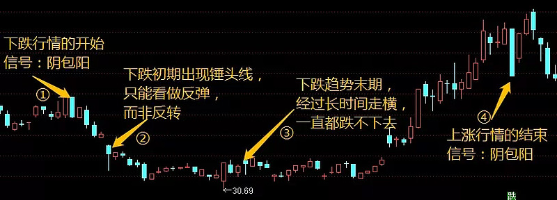 锤头线详解值得你花5分钟仔细阅读