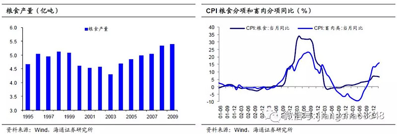 高通胀的前世今生(中国篇) 1. 中国经历过的高通胀90年代中期以前的高通胀存在经济供需和体制过渡等多重因素。80年代到90年代初,国内物价从 ...