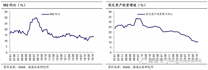 高通胀的前世今生(中国篇) 1. 中国经历过的高通胀90年代中期以前的高通胀存在经济供需和体制过渡等多重因素。80年代到90年代初,国内物价从 ...