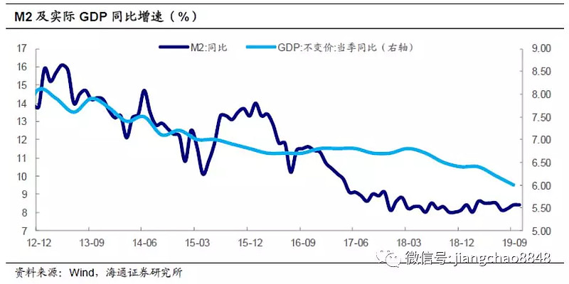 高通胀的前世今生(中国篇) 1. 中国经历过的高通胀90年代中期以前的高通胀存在经济供需和体制过渡等多重因素。80年代到90年代初,国内物价从 ...