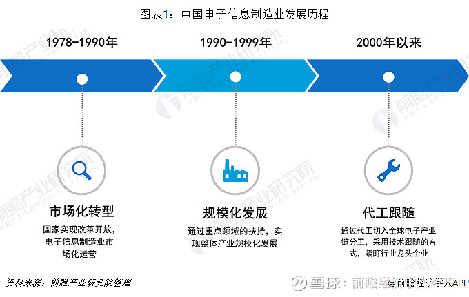 現狀及趨勢分析 5g助力行業新發展 2018年,我國電子信息製造業整體