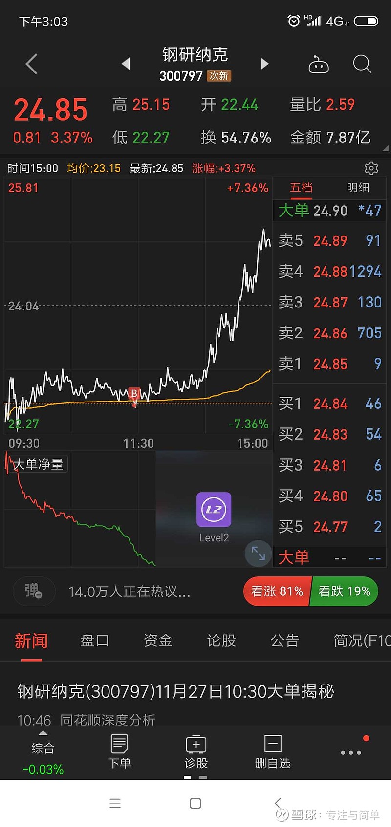 $钢研纳克(sz300797)$ 吸吸更健康 - 雪球