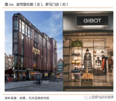 emc登录网站中国本土一线高端女装品牌盘点及上市公司2023业绩表现