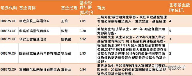 华泰柏瑞基金博鱼体育- 博鱼体育官方网站- 博鱼体育APP下载