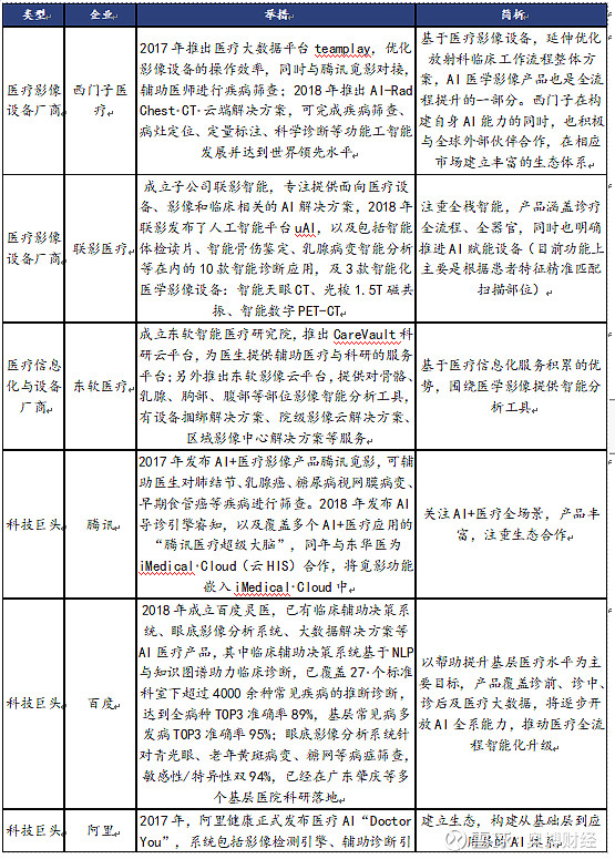 人工智能行業研究報告(下篇) ai 安防廣義的ai安防涉及到各種領域,從