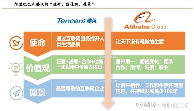从企业文化窥探阿里和腾讯