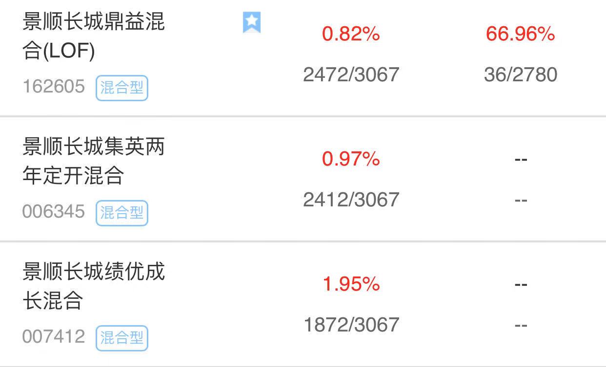 棋牌游戏- 棋牌游戏平台- 棋牌游戏APP下载景顺长城基金管理有限公司